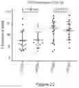 Fig. 25 - Processes for production of tumor infiltrating lymphocytes and uses of same in immunotherapy
