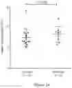Fig. 27 - Processes for production of tumor infiltrating lymphocytes and uses of same in immunotherapy