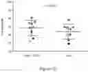 Fig. 35 - Processes for production of tumor infiltrating lymphocytes and uses of same in immunotherapy