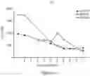 Fig. 40 - Processes for production of tumor infiltrating lymphocytes and uses of same in immunotherapy