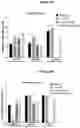 Fig. 68 - Processes for production of tumor infiltrating lymphocytes and uses of same in immunotherapy