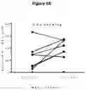 Fig. 74 - Processes for production of tumor infiltrating lymphocytes and uses of same in immunotherapy