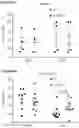 Fig. 77 - Processes for production of tumor infiltrating lymphocytes and uses of same in immunotherapy
