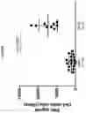 Fig. 89 - Processes for production of tumor infiltrating lymphocytes and uses of same in immunotherapy