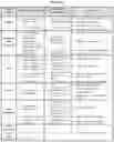 Fig. 93 - Processes for production of tumor infiltrating lymphocytes and uses of same in immunotherapy
