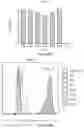 Fig. 98 - Processes for production of tumor infiltrating lymphocytes and uses of same in immunotherapy