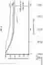 Fig. 09 - METHODS FOR MODULATION OF CAR-T CELLS