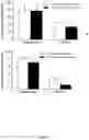 Fig. 02 - Composition Comprising Retinol, a Precursor or a Reaction Product of it and a Plant Extract from at least one Chamomilla Plant for the Treatment of Cancer