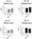 Fig. 04 - METHODS FOR THE PREVENTION OR TREATMENT OF LEFT VENTRICLE REMODELING
