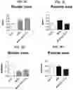 Fig. 08 - METHODS FOR THE PREVENTION OR TREATMENT OF LEFT VENTRICLE REMODELING