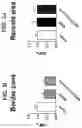 Fig. 09 - METHODS FOR THE PREVENTION OR TREATMENT OF LEFT VENTRICLE REMODELING