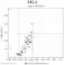 Fig. 10 - METHODS FOR THE PREVENTION OR TREATMENT OF LEFT VENTRICLE REMODELING