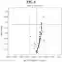 Fig. 12 - METHODS FOR THE PREVENTION OR TREATMENT OF LEFT VENTRICLE REMODELING