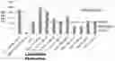 Fig. 01 - COMPOSITIONS AND METHODS FOR TREATING OR PREVENTING ENVIRONMENTAL ENTEROPATHY