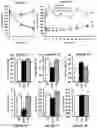 Fig. 09 - METHODS FOR TREATING METABOLIC DISORDERS USING FGF