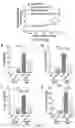 Fig. 09 - GLP-1R agonists and uses thereof