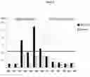 Fig. 02 - Method for reducing skatole and/or indole in animals