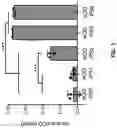 Fig. 04 - Antigen-adjuvant coupling reagents and methods of use