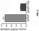 Fig. 06 - Antigen-adjuvant coupling reagents and methods of use