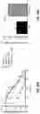 Fig. 22 - Antigen-adjuvant coupling reagents and methods of use