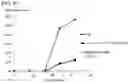 Fig. 04 - DRUG SUSTAINED-RELEASE CARRIER AND METHOD FOR PRODUCING SAME
