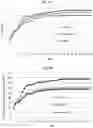 Fig. 02 - Method and pharmaceutical composition for treatment of neurodegeneration