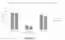 Fig. 15 - Hydrogel medium for the storage and preservation of tissue