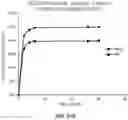 Fig. 22 - HEMOSTATIC DEVICES AND METHODS OF USE