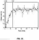 Fig. 28 - Microneedle patch for transdermal injections