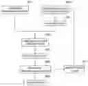 Fig. 01 - Method for detoxifying asbestos