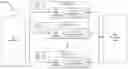 Fig. 01 - Management of streaming video data
