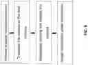 Fig. 07 - Digital microfluidics for polymerase chain reaction