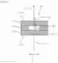 Fig. 08 - CENTRIFUGAL FIELD-FLOW FRACTIONATION DEVICE