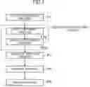Fig. 02 - Method for manufacturing high-density wood laminate material