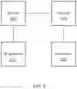 Fig. 06 - 3D printing system