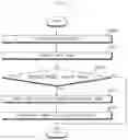Fig. 53 - Driver assistance apparatus and control method for the same
