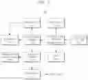 Fig. 02 - VEHICLE SYSTEM HAVING FUNCTION OF PREVENTING OCCURRENCE FACTORS OF SUDDEN UNINTENDED ACCELERATION