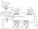 Fig. 01 - Track-type machine propulsion system having independent track controls integrated to joysticks