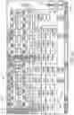 Fig. 35 - Compartmentalized container loading and management system