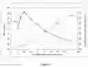 Fig. 07 - Method for oxidizing ammonia and system suitable therefor
