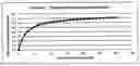 Fig. 01 - Silica particle liquid dispersion and production method therefor