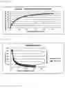 Fig. 06 - Silica particle liquid dispersion and production method therefor