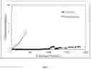 Fig. 02 - Process for preparation of granular material
