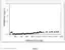 Fig. 03 - Process for preparation of granular material