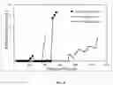 Fig. 05 - Process for preparation of granular material