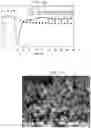 Fig. 07 - Mineral composition based on a mixed solid phase of calcium and magnesium carbonates and process for preparing such a composition
