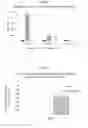Fig. 07 - SEMI-HUMIC ORGANIC CARBON MATERIAL AND METHODS OF USE THEREOF