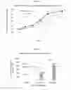 Fig. 09 - SEMI-HUMIC ORGANIC CARBON MATERIAL AND METHODS OF USE THEREOF