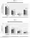 Fig. 16 - SEMI-HUMIC ORGANIC CARBON MATERIAL AND METHODS OF USE THEREOF