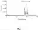 Fig. 08 - Biodegradable surfactants and related compositions, methods and systems